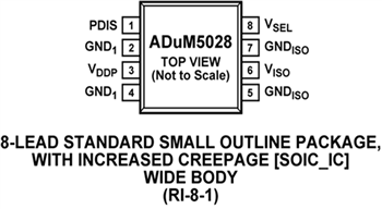 Analog Devices Inc. ADuM5020 & ADuM5028 isoPower DC-to-DC Converters